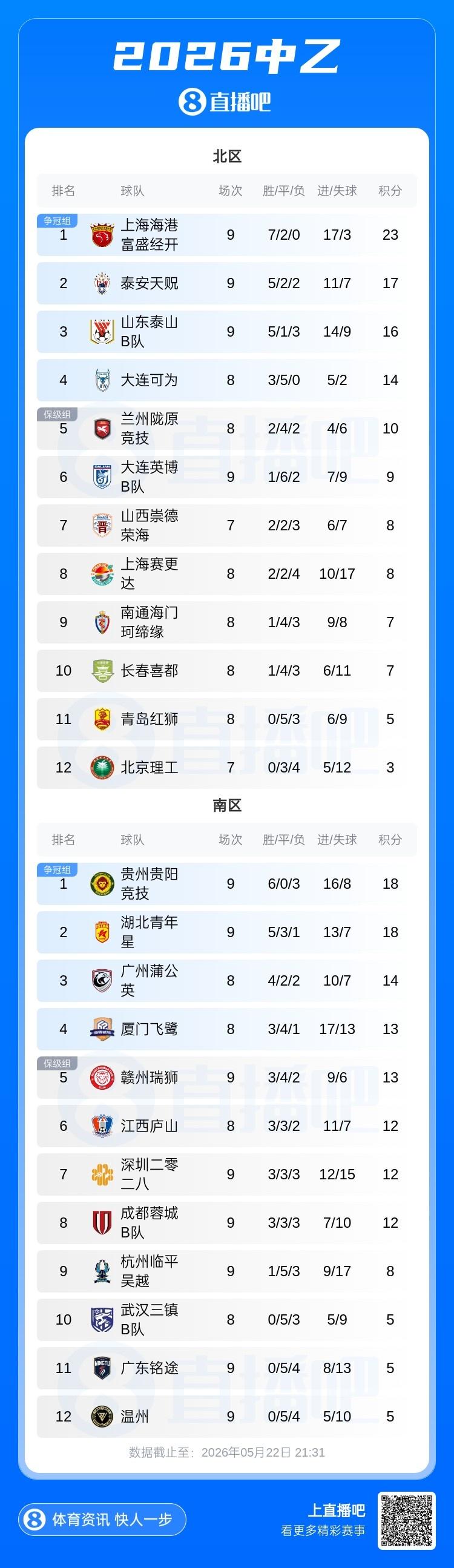 首发出战75分钟！林良铭社媒总结国足0-0泰国的比赛