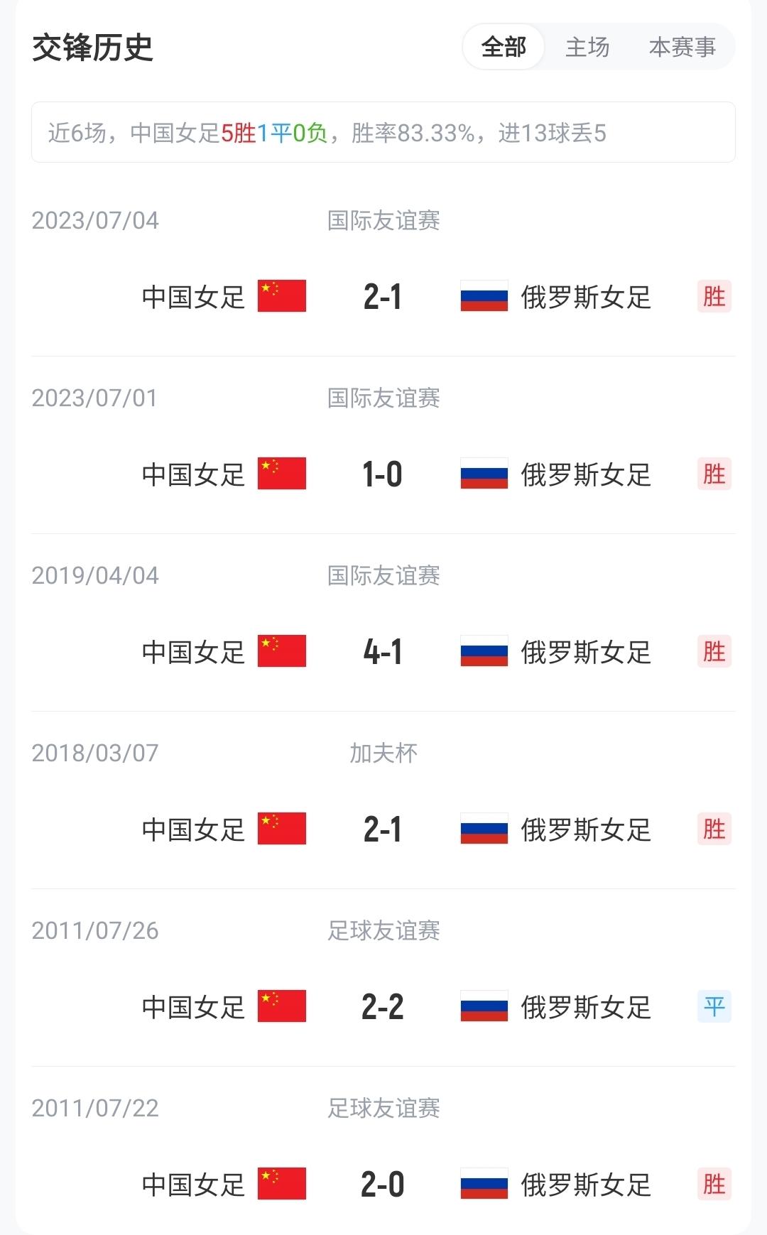 迪马：尤文门将引援仍在评估大马丁和维卡里奥，后者的成本更便宜