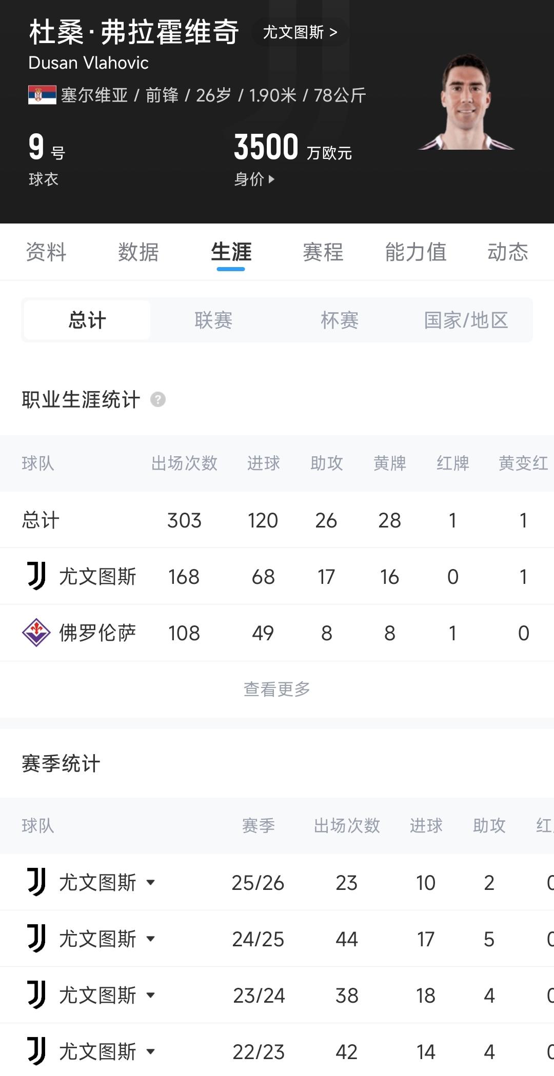 吧友打出9.8分！21岁依木兰全场7次抢断控制中场，8次对抗7次成功